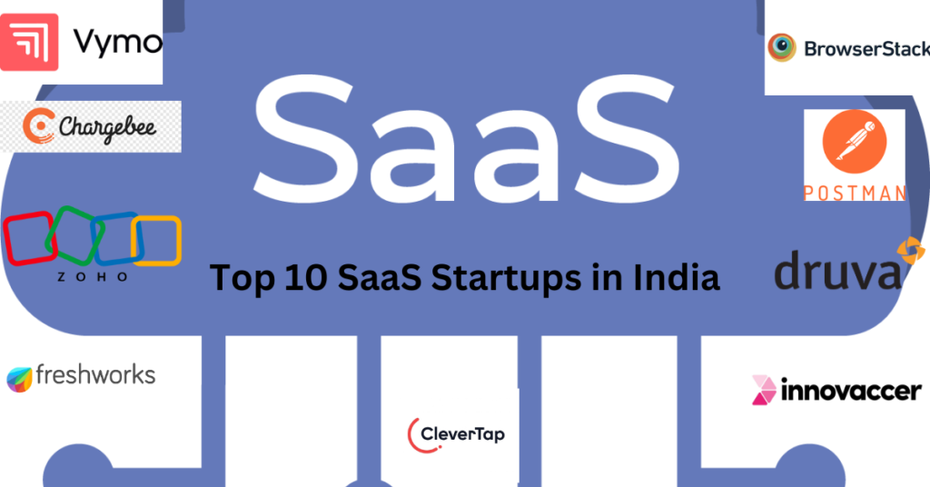 Top 10 SaaS Startups in India