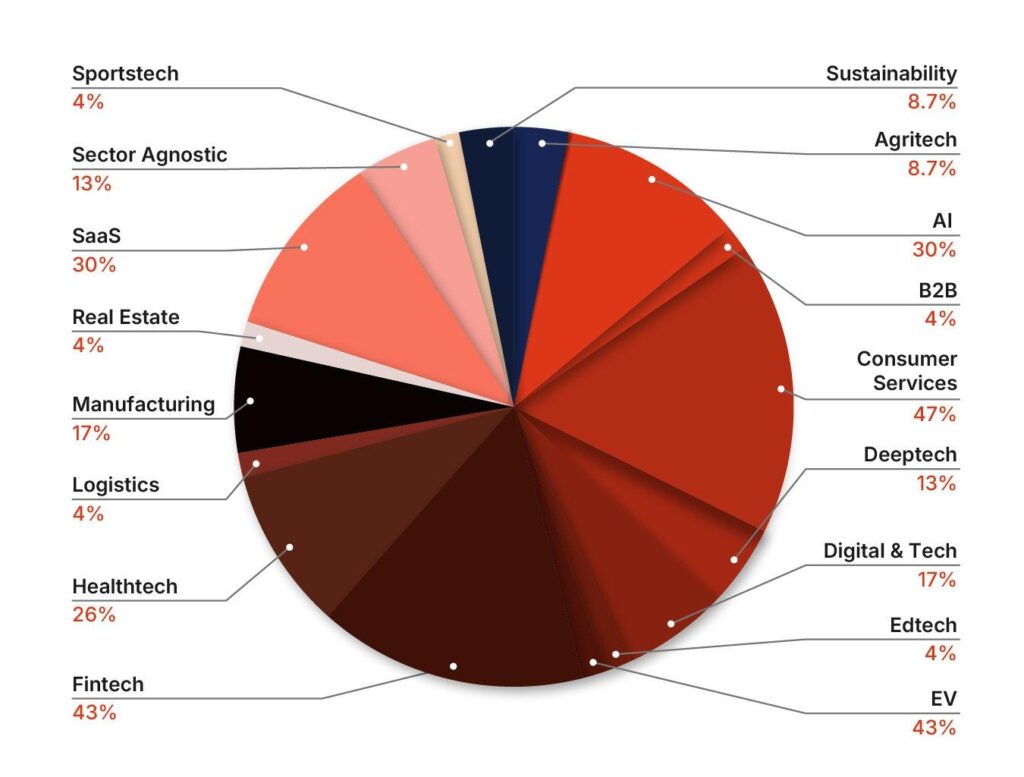 Startup Funding Trends in India: 2025 Mid-Year Repo