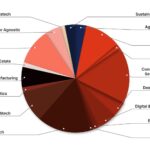 Startup Funding Trends in India: 2025 Mid-Year Repo