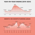 yoy 2024