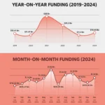 Startup Funding Trends in India: 2025 Mid-Year Report