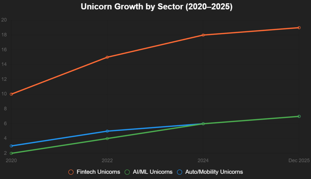 chart 2025 12 05T161846.941