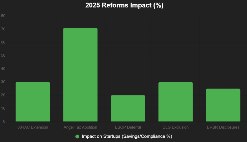 chart 2025 12 09T140253.480