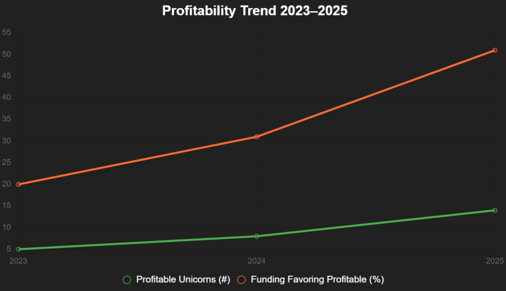 chart 2025 12 09T140258.848