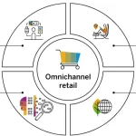 PlayBlue Raises 2.7 Million in Seed Funding to Expand Omnichannel Sports Retail Business